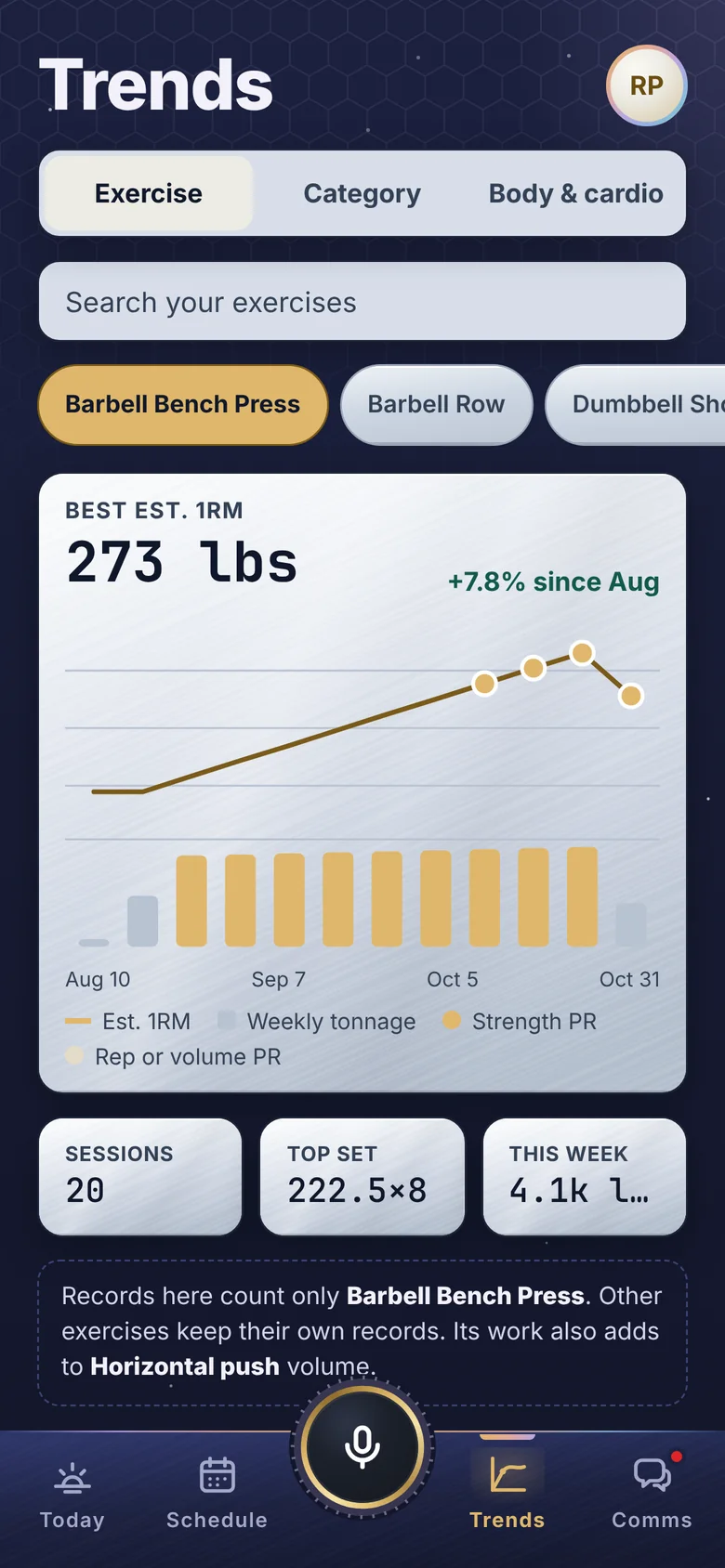 Stratum Trends: estimated one-rep max for Barbell Bench Press over twelve weeks